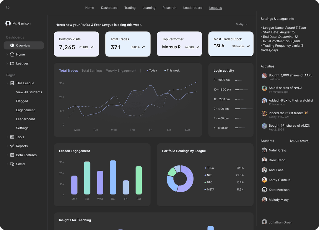 Admin dashboard mockup